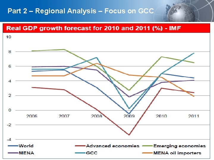 Part 2 – Regional Analysis – Focus on GCC Page 8 YOUR LOGO 