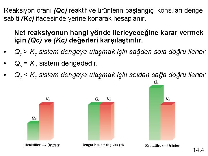 Reaksiyon oranı (Qc) reaktif ve ürünlerin başlangıç kons. ları denge sabiti (Kc) ifadesinde yerine