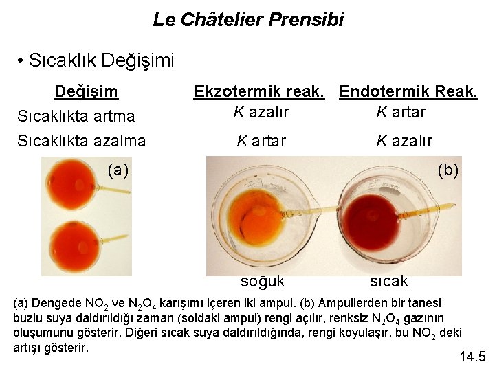Le Châtelier Prensibi • Sıcaklık Değişimi Değişim Sıcaklıkta artma Sıcaklıkta azalma Ekzotermik reak. Endotermik