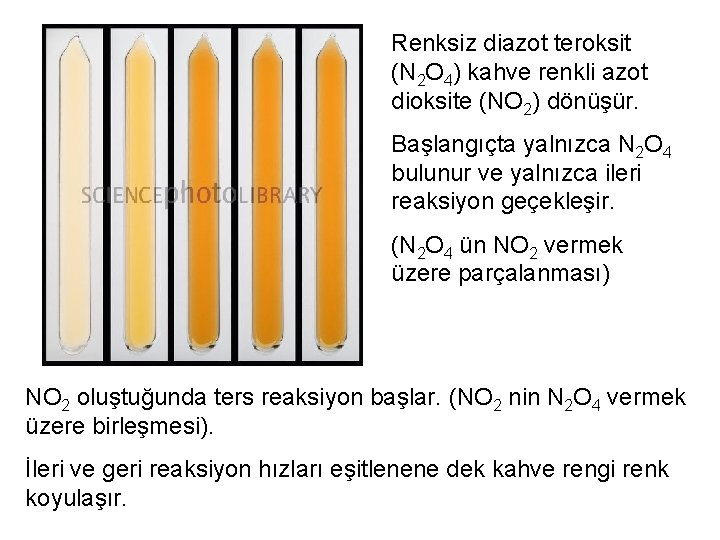 Renksiz diazot teroksit (N 2 O 4) kahve renkli azot dioksite (NO 2) dönüşür.