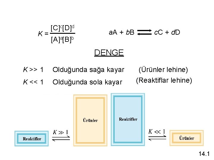 K= [C]c[D]d [A]a[B]b a. A + b. B c. C + d. D DENGE