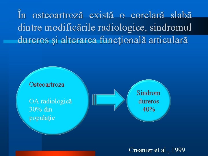În osteoartroză există o corelară slabă dintre modificările radiologice, sindromul dureros şi alterarea funcţională