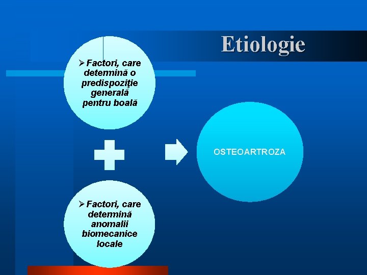 Etiologie ØFactori, care determină o predispoziţie generală pentru boală OSTEOARTROZA ØFactori, care determină anomalii