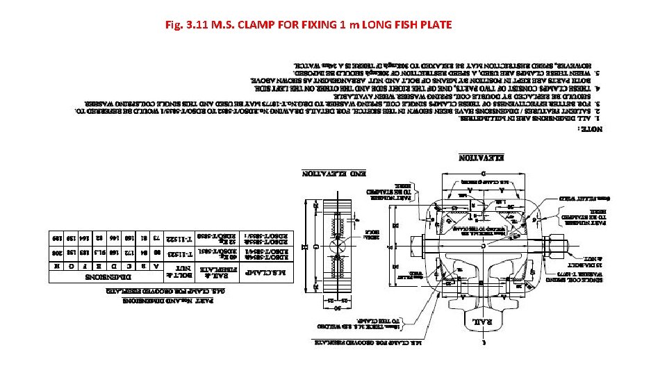 Fig. 3. 11 M. S. CLAMP FOR FIXING 1 m LONG FISH PLATE