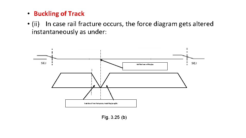  • Buckling of Track • (ii) In case rail fracture occurs, the force
