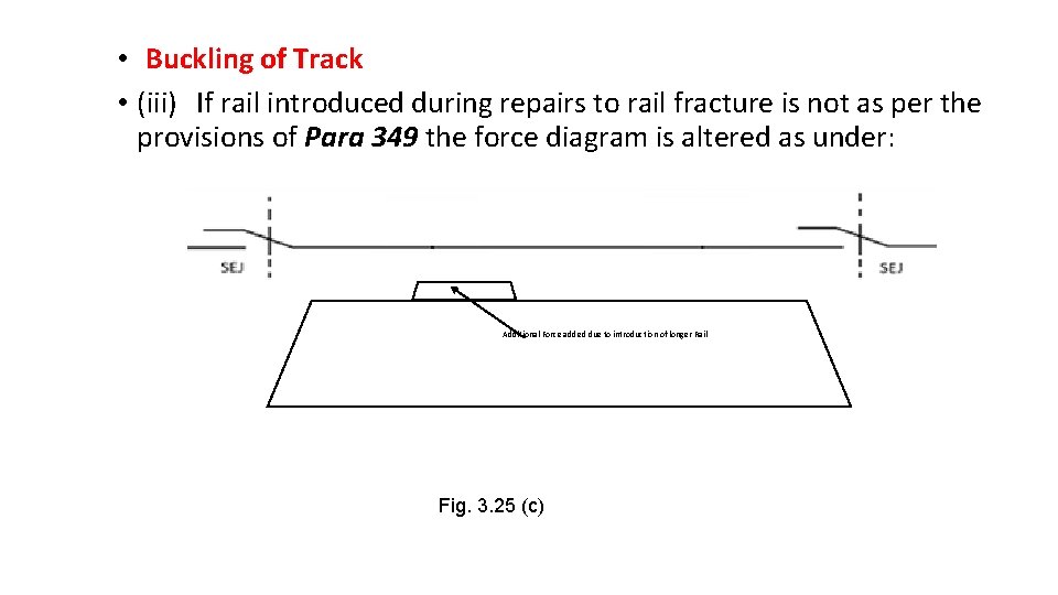  • Buckling of Track • (iii) If rail introduced during repairs to rail