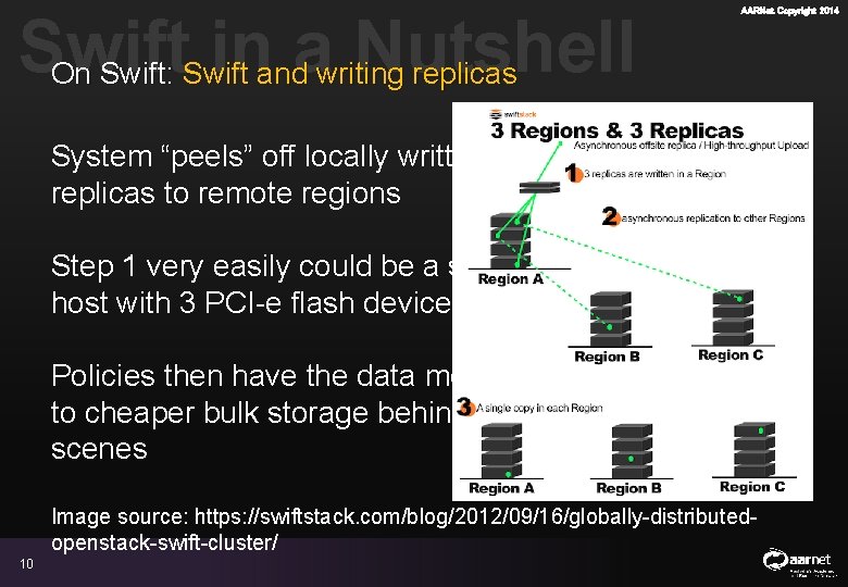Swift inandawriting Nutshell On Swift: Swift replicas AARNet Copyright 2014 System “peels” off locally Swift inandawriting Nutshell On Swift: Swift replicas AARNet Copyright 2014 System “peels” off locally