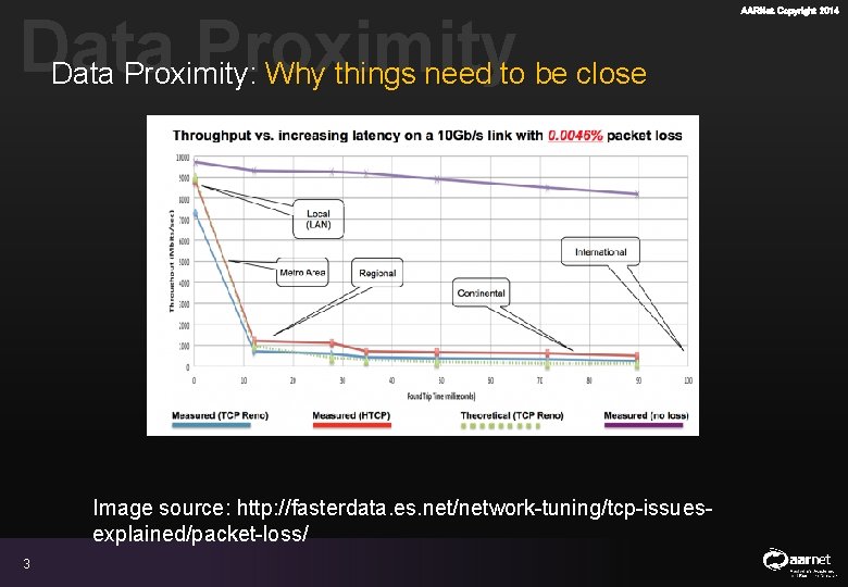 Data Proximity: Why things need to be close Image source: http: //fasterdata. es. net/network-tuning/tcp-issuesexplained/packet-loss/ Data Proximity: Why things need to be close Image source: http: //fasterdata. es. net/network-tuning/tcp-issuesexplained/packet-loss/