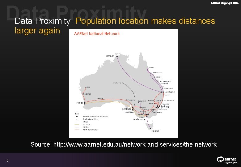 AARNet Copyright 2014 Data Proximity: Population location makes distances larger again Source: http: //www. AARNet Copyright 2014 Data Proximity: Population location makes distances larger again Source: http: //www.