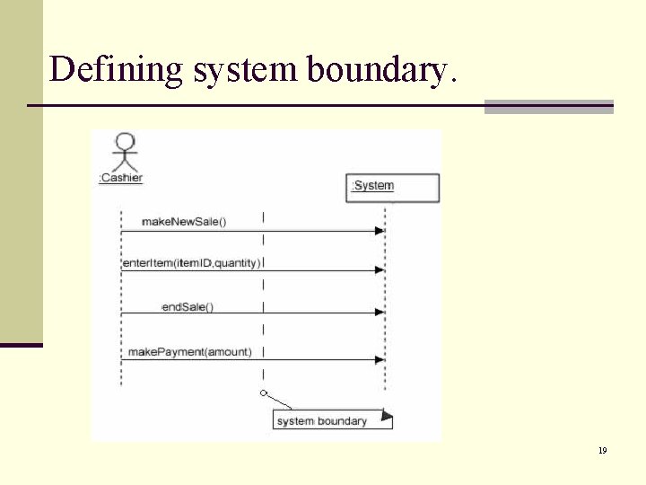 Defining system boundary. 19 