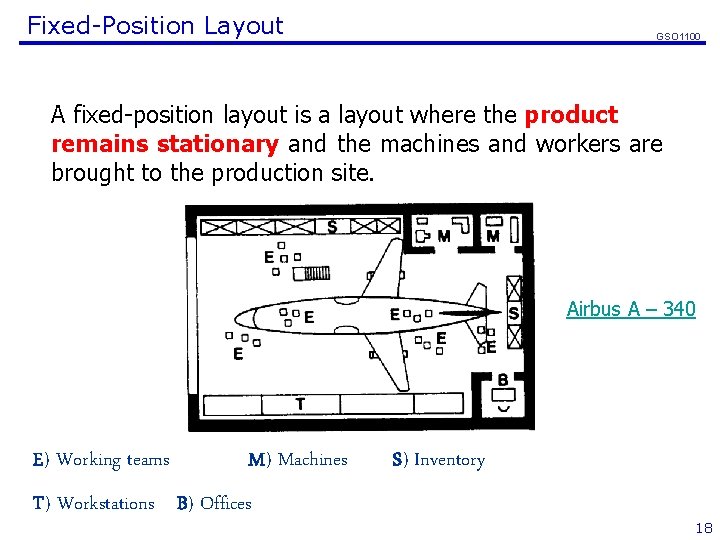 Fixed-Position Layout GSO 1100 A fixed-position layout is a layout where the product remains