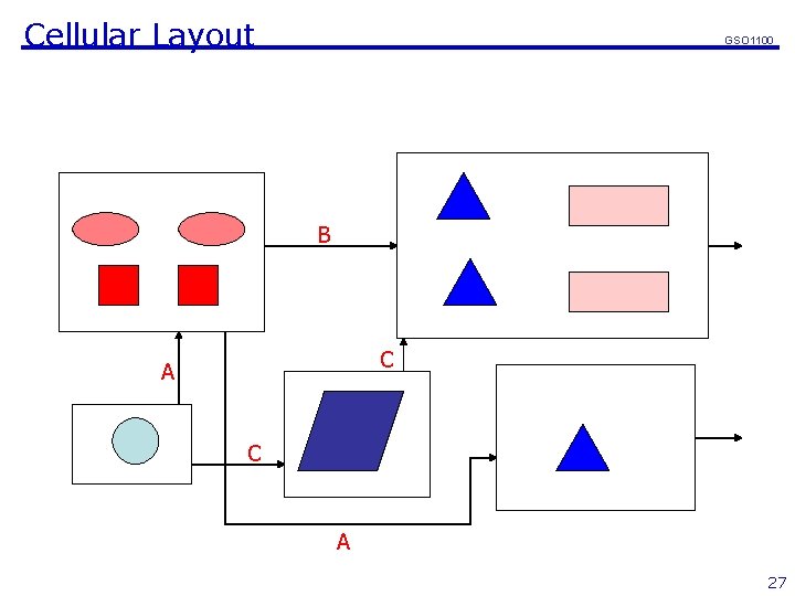 Cellular Layout GSO 1100 B C A 27 