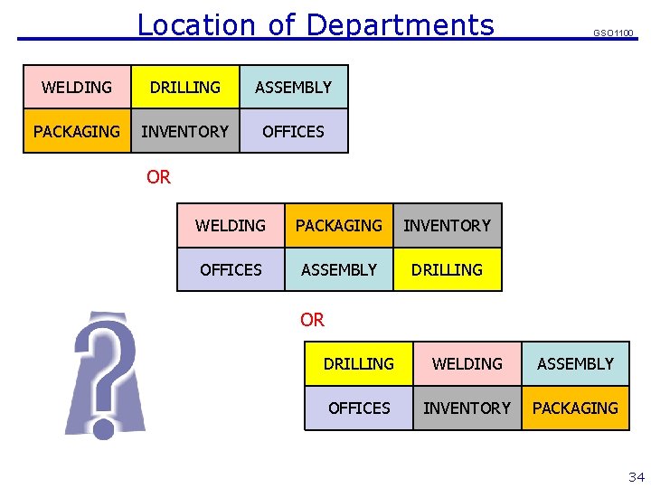 Location of Departments WELDING DRILLING ASSEMBLY PACKAGING INVENTORY OFFICES GSO 1100 OR WELDING PACKAGING