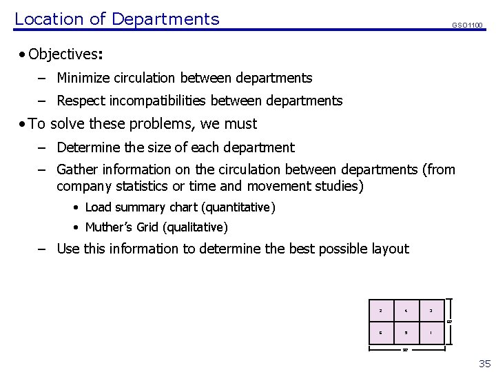 Location of Departments GSO 1100 • Objectives: – Minimize circulation between departments – Respect