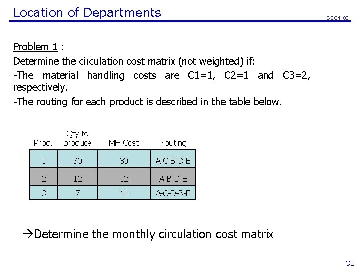 Location of Departments GSO 1100 Problem 1 : Determine the circulation cost matrix (not