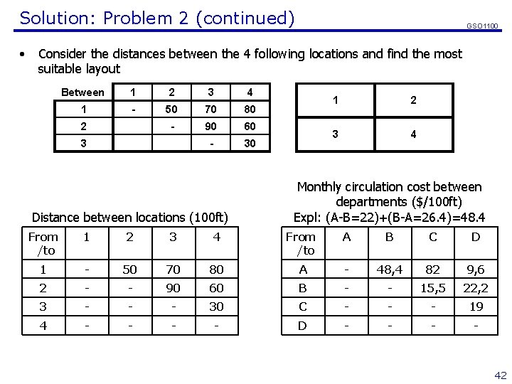 Solution: Problem 2 (continued) • GSO 1100 Consider the distances between the 4 following