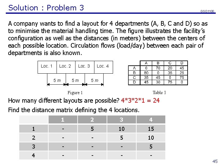 Solution : Problem 3 GSO 1100 A company wants to find a layout for