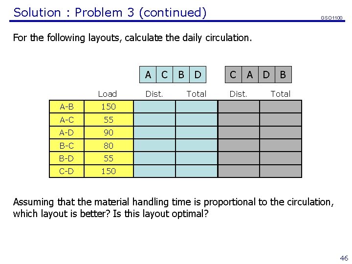 Solution : Problem 3 (continued) GSO 1100 For the following layouts, calculate the daily