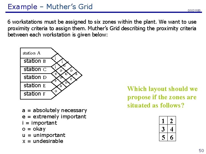 Example – Muther’s Grid GSO 1100 6 workstations must be assigned to six zones