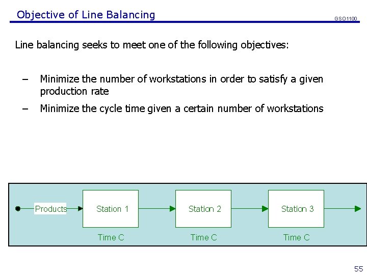 Objective of Line Balancing GSO 1100 Line balancing seeks to meet one of the