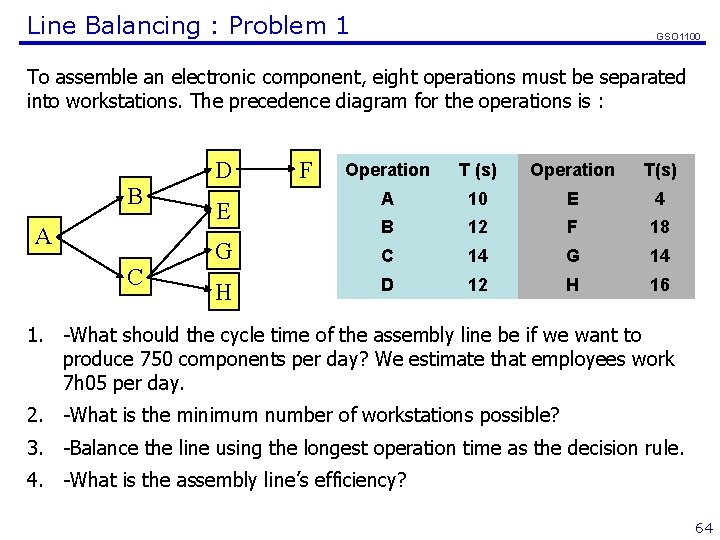 Line Balancing : Problem 1 GSO 1100 To assemble an electronic component, eight operations