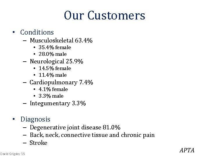 Our Customers • Conditions – Musculoskeletal 63. 4% • 35. 4% female • 28.