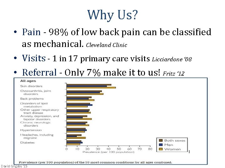 Why Us? • Pain - 98% of low back pain can be classified as