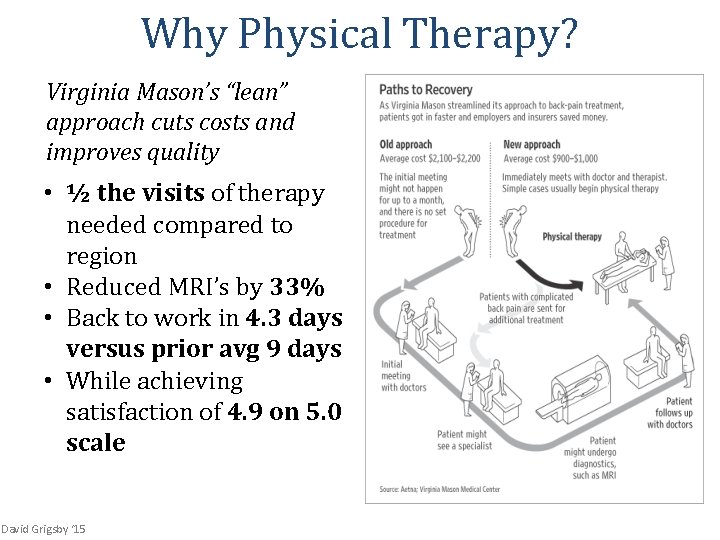 Why Physical Therapy? Virginia Mason’s “lean” approach cuts costs and improves quality • ½