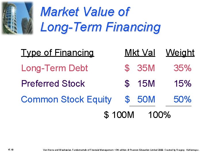 Market Value of Long-Term Financing Type of Financing Mkt Val Weight Long-Term Debt $