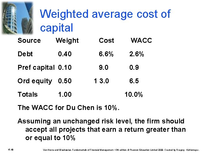 Weighted average cost of capital Source Cost WACC 6. 6% 2. 6% Pref capital