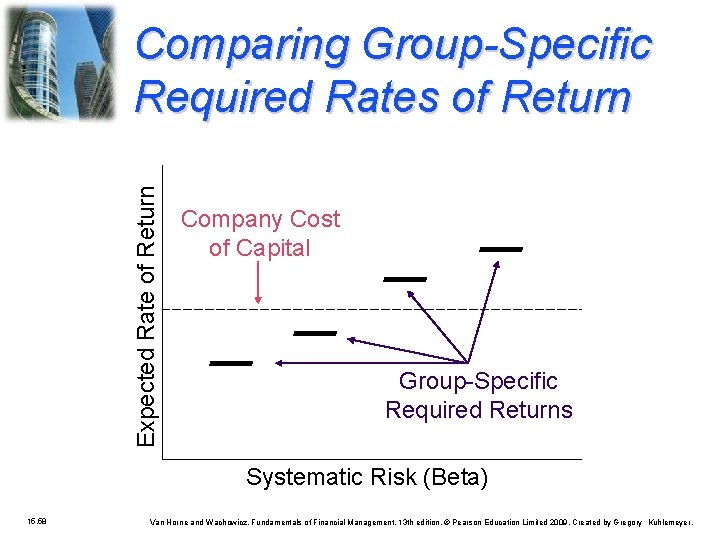 Expected Rate of Return Comparing Group-Specific Required Rates of Return Company Cost of Capital