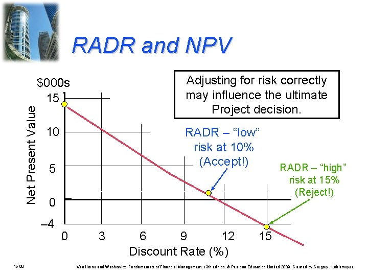 RADR and NPV Adjusting for risk correctly may influence the ultimate Project decision. Net