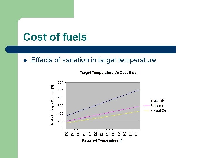 Cost of fuels l Effects of variation in target temperature 