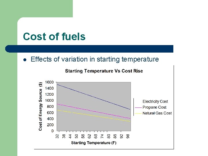 Cost of fuels l Effects of variation in starting temperature 