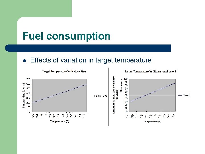 Fuel consumption l Effects of variation in target temperature 