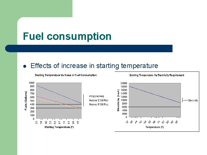 Fuel consumption l Effects of increase in starting temperature 