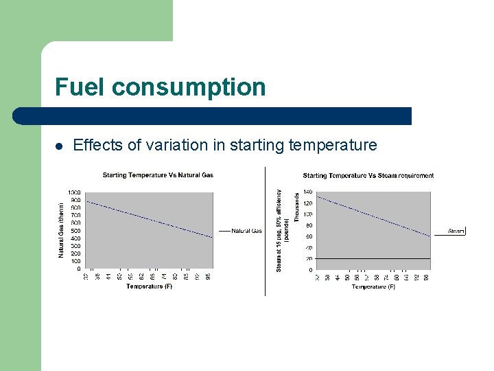 Fuel consumption l Effects of variation in starting temperature 