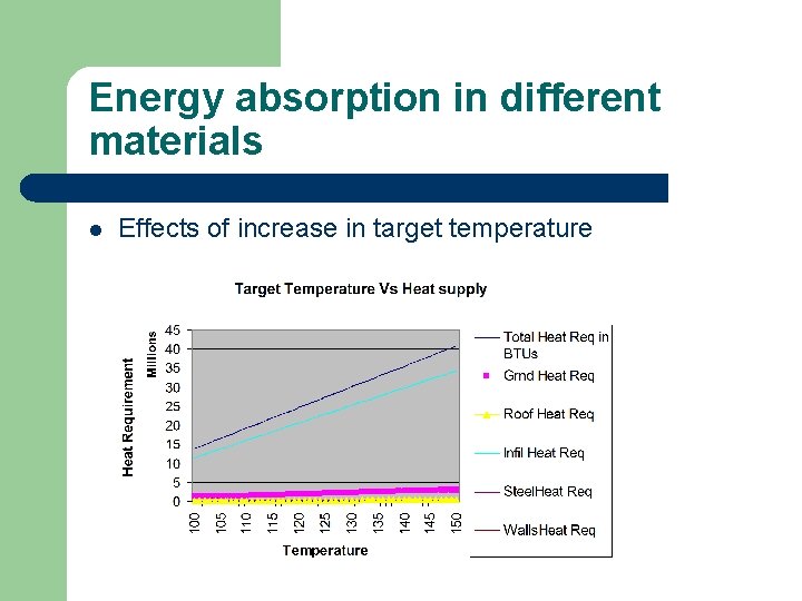 Energy absorption in different materials l Effects of increase in target temperature 
