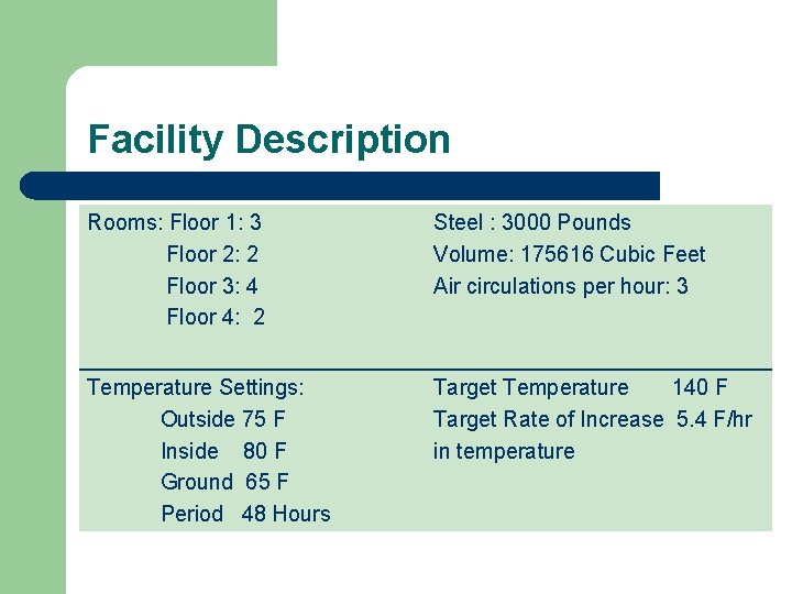 Facility Description Rooms: Floor 1: 3 Floor 2: 2 Floor 3: 4 Floor 4:
