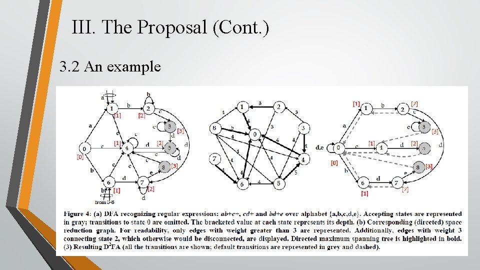 III. The Proposal (Cont. ) 3. 2 An example 