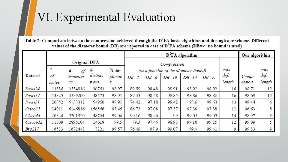 VI. Experimental Evaluation 