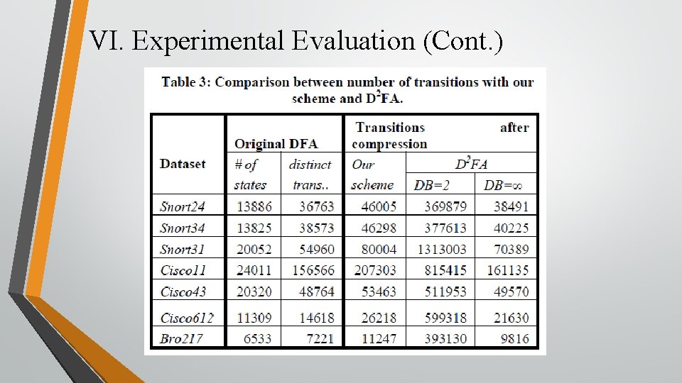 VI. Experimental Evaluation (Cont. ) 
