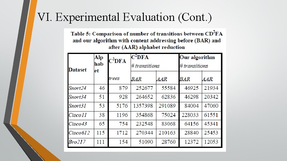 VI. Experimental Evaluation (Cont. ) 