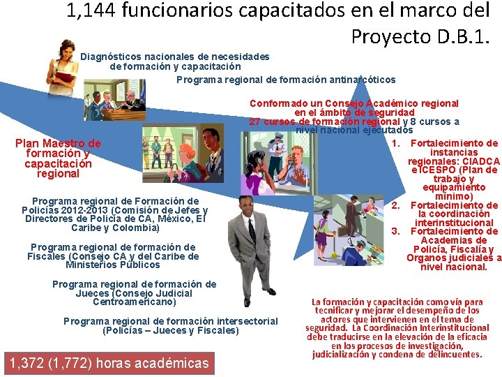 1, 144 funcionarios capacitados en el marco del Proyecto D. B. 1. Diagnósticos nacionales