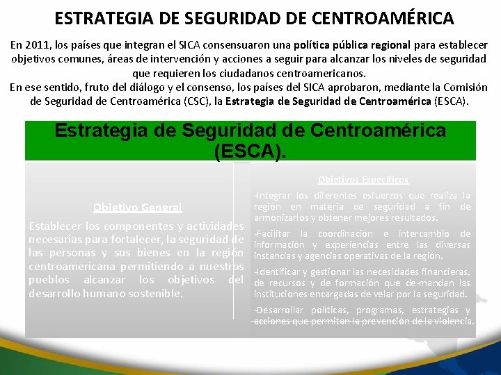 ESTRATEGIA DE SEGURIDAD DE CENTROAMÉRICA En 2011, los países que integran el SICA consensuaron