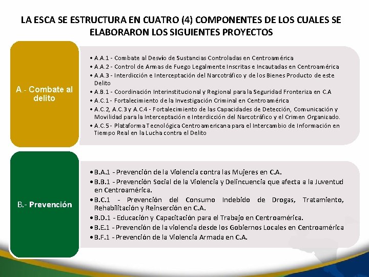 LA ESCA SE ESTRUCTURA EN CUATRO (4) COMPONENTES DE LOS CUALES SE ELABORARON LOS