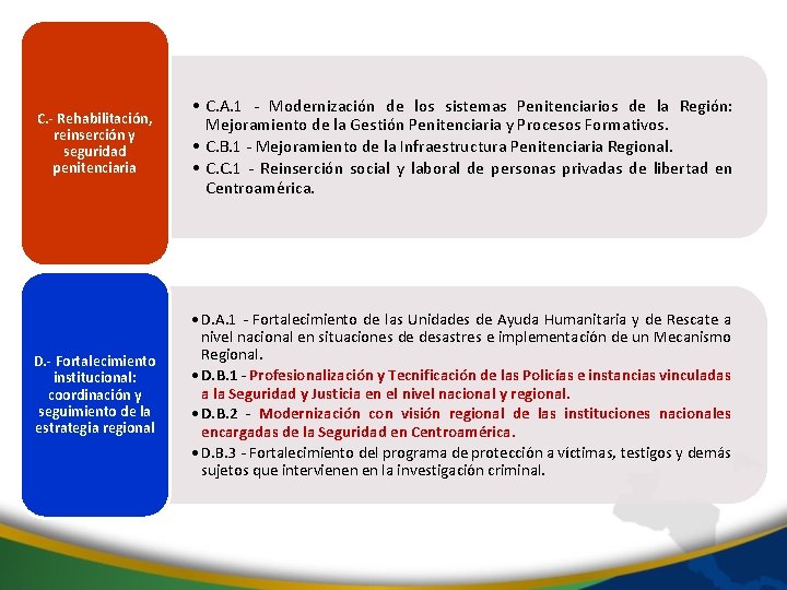 C. - Rehabilitación, reinserción y seguridad penitenciaria • C. A. 1 - Modernización de