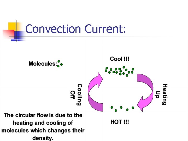 Convection Current: 