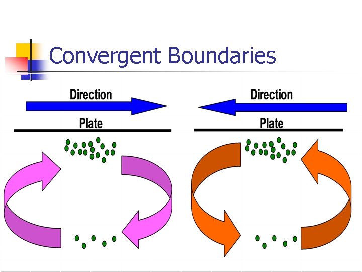 Convergent Boundaries 