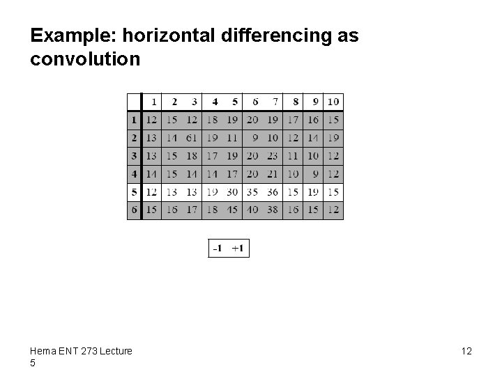 Example: horizontal differencing as convolution Hema ENT 273 Lecture 5 12 